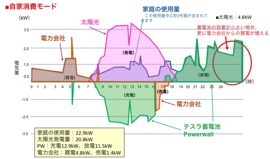 グラフ