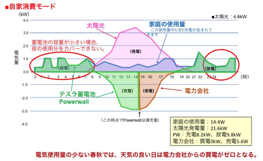 グラフ