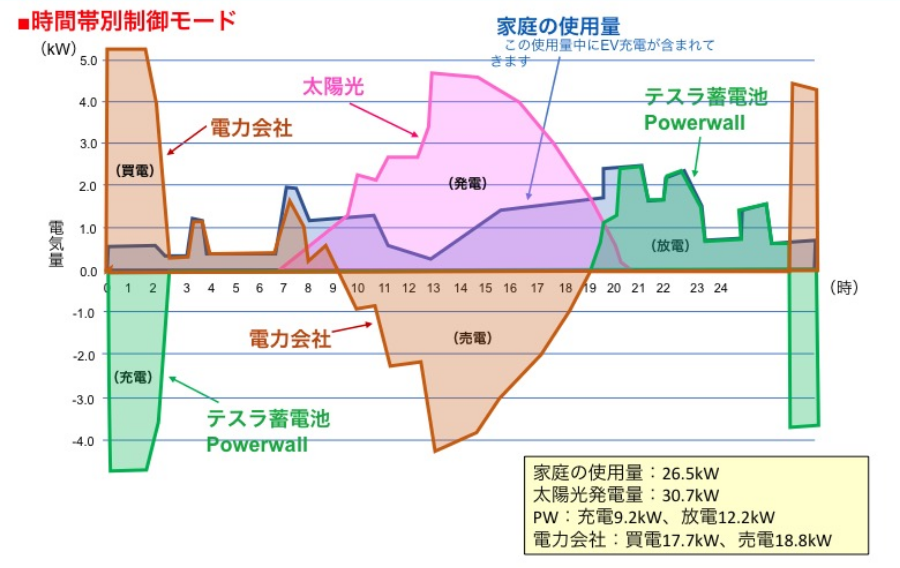 グラフ