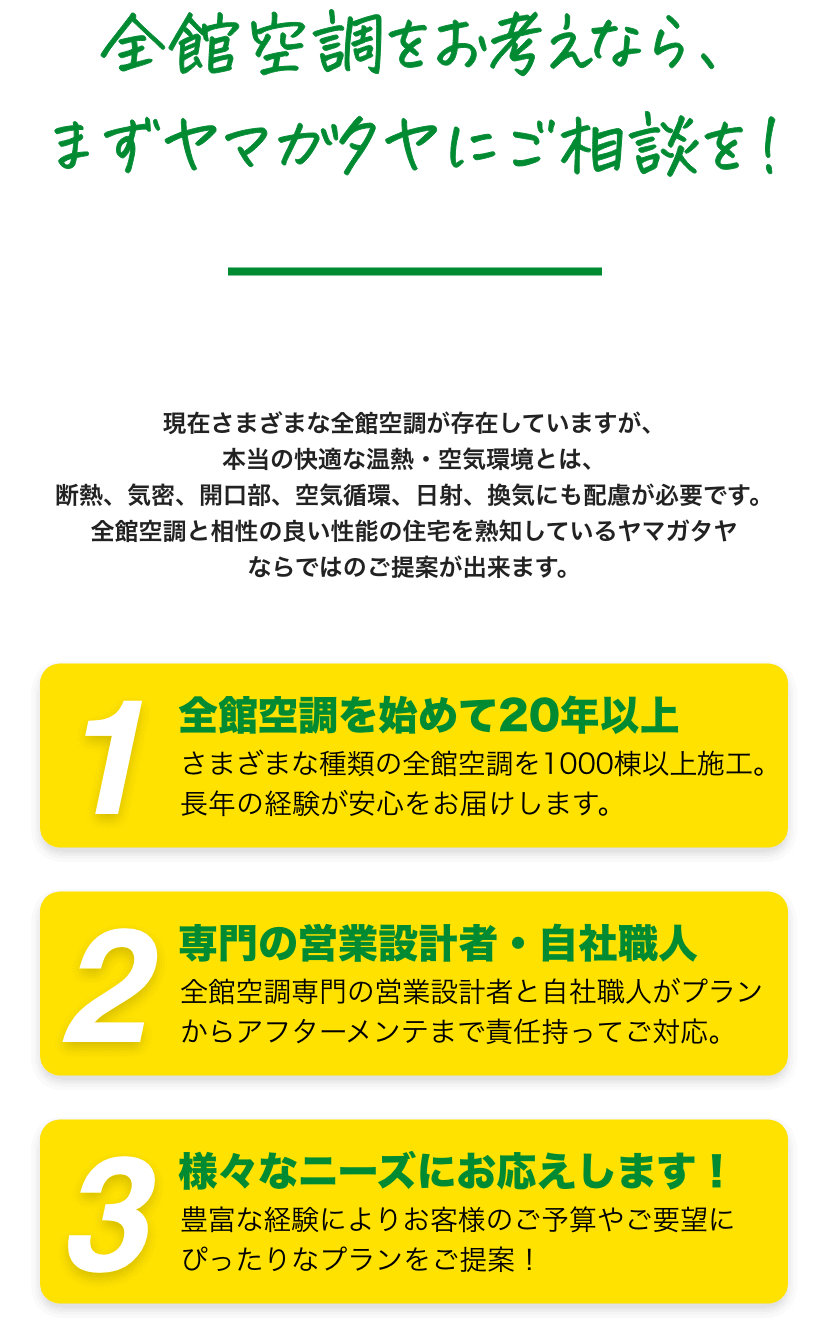 全館空調をお考えなら、まずヤマガタヤにご相談を!現在さまざまな全館空調が存在していますが、本当の快適な温熱・空気環境には、断熱、気密、開口部、空気循環、日射、換気など様々な要素に配慮が必要です。全館空調と相性の良い性能の住宅を熟知しているヤマガタヤならではのご提案が出来ます。